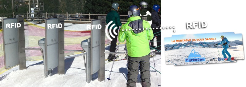 forfait ski RFID, étiquettes RFID etik ouest